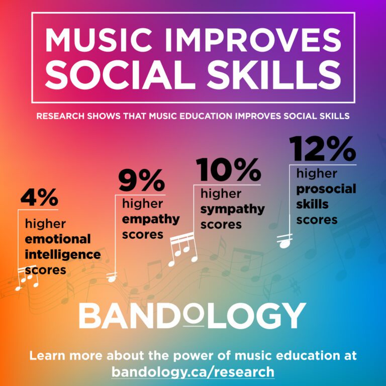 Bandology Music Improves Social Skills infographic Bandology
